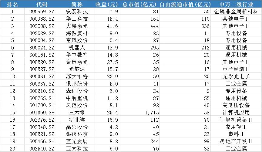 3D打印号角，即将再度吹响