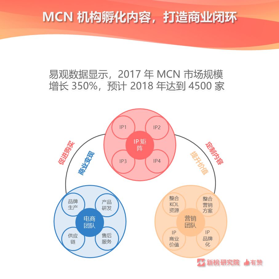 每10个公号做内容电商，只有1.6个能坚持两年