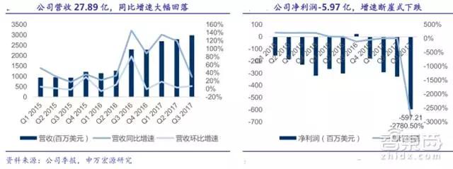 31家科技巨头的2018年走位，TMT行业明年走势如何？