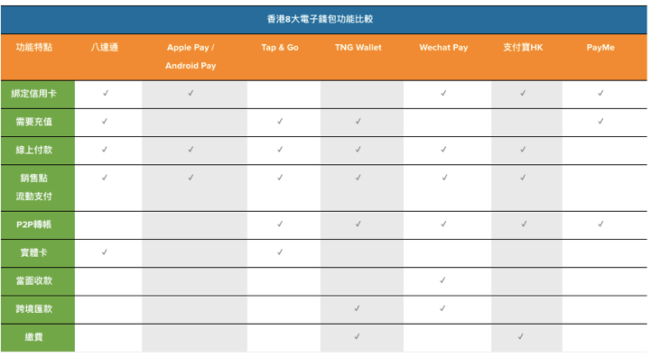 在香港，支付宝和微信支付多了一个对手