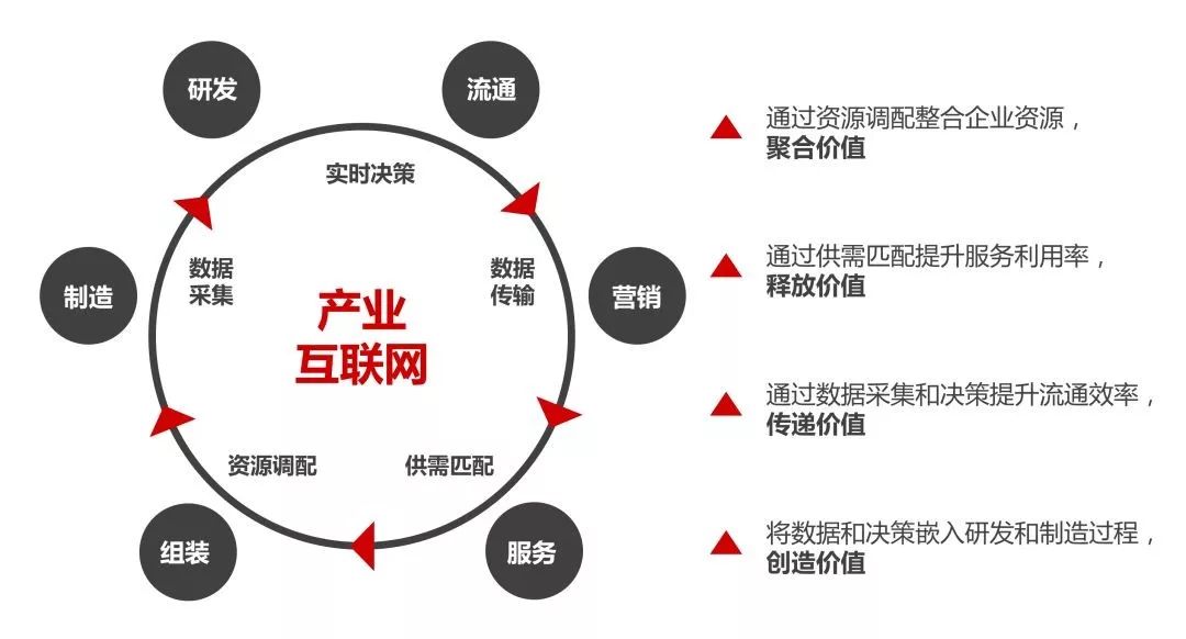 包凡：如何理解产业互联网？