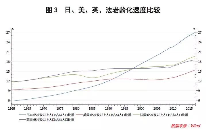 “老不死”的日本