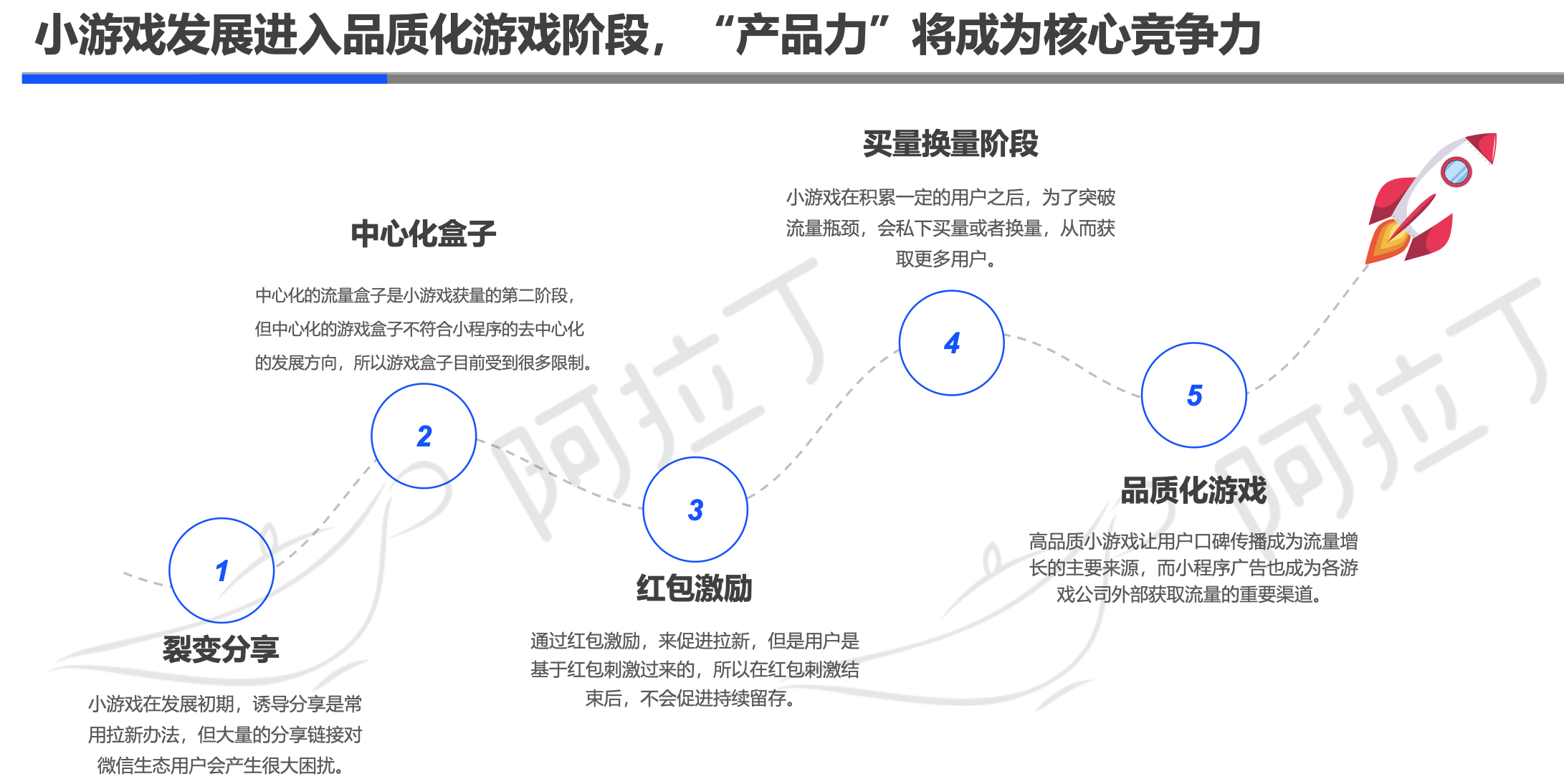 阿拉丁2019年小程序年度生态白皮书：小程序互联网时代到来