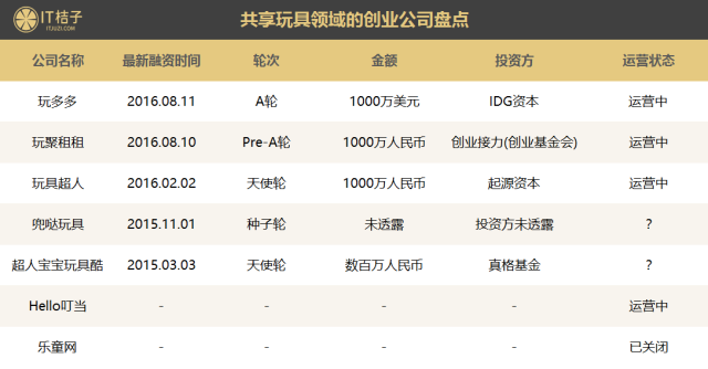 共享房子车子就算了，他们竟开始共享雨伞、玩具、篮球……还有厕纸？