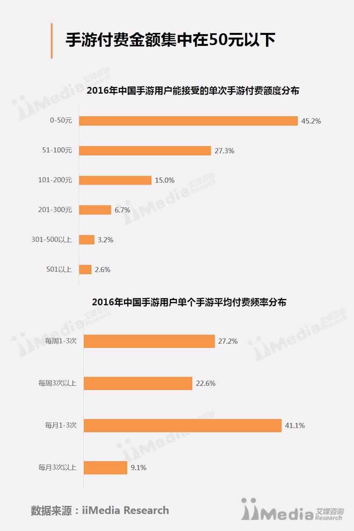 游戏遭遇 68 万次差评、公司市值蒸发 30 亿美金，游戏「内购」到底激怒了谁？