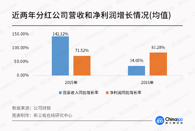 高分红再现！K12教育信息化是否真的前途无限？