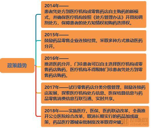 5种处方外流模式深度解析，上海医药、九州通、国大药房都做了哪些布局？