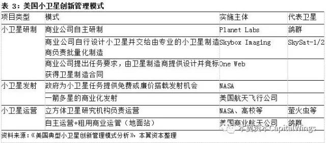 你所不知道的“遥感小卫星”：一个百亿美金的蓝海市场