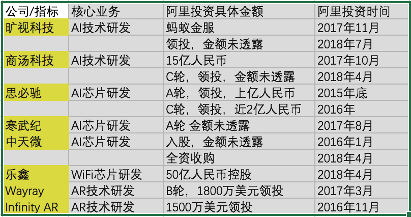 最前线｜阿里巴巴将参与旷视科技6亿美元融资，交易或在本月晚些时候公布