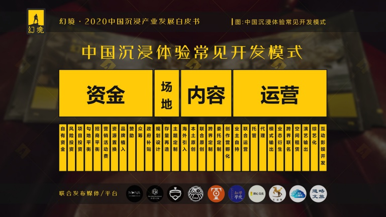 潮科技2020|中国能否产生年收入10亿级别的体验型沉浸业态？这里有一份参考指南