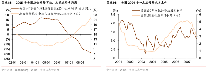 以史为鉴，2020年美股暴跌的深层原因是什么？