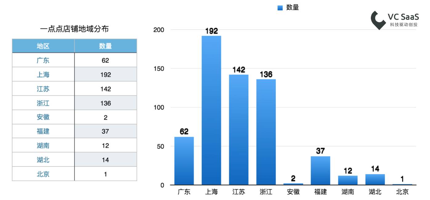 数据告诉你哪杯网红奶茶最好喝？