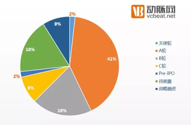 狩猎医健圈，数据解读2016年十大最猛投资机构
