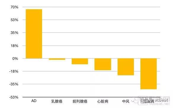 阿尔茨海默症：药物研发频频受阻，护理费升至万亿，预测将成为解决良方吗？