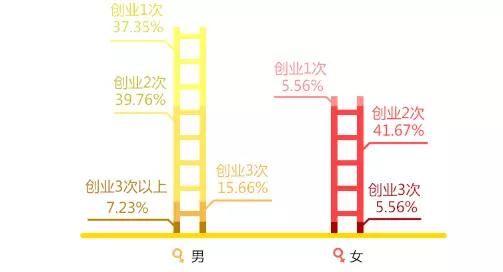 我们做了一份新匠人调查报告，六个特征出人意料