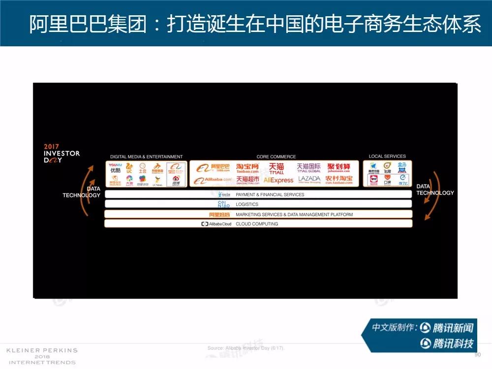 【完整版】2018互联网女皇趋势报告：全球互联网用户出现个位数增长