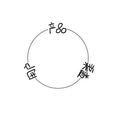 初创品牌如何生而不凡？
