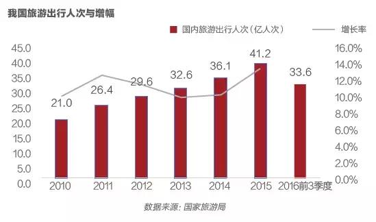 3大现状，4大趋势，7大玩法，全面解读2017中国文旅地产全貌