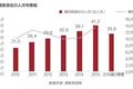 3大现状，4大趋势，7大玩法，全面解读2017中国文旅地产全貌