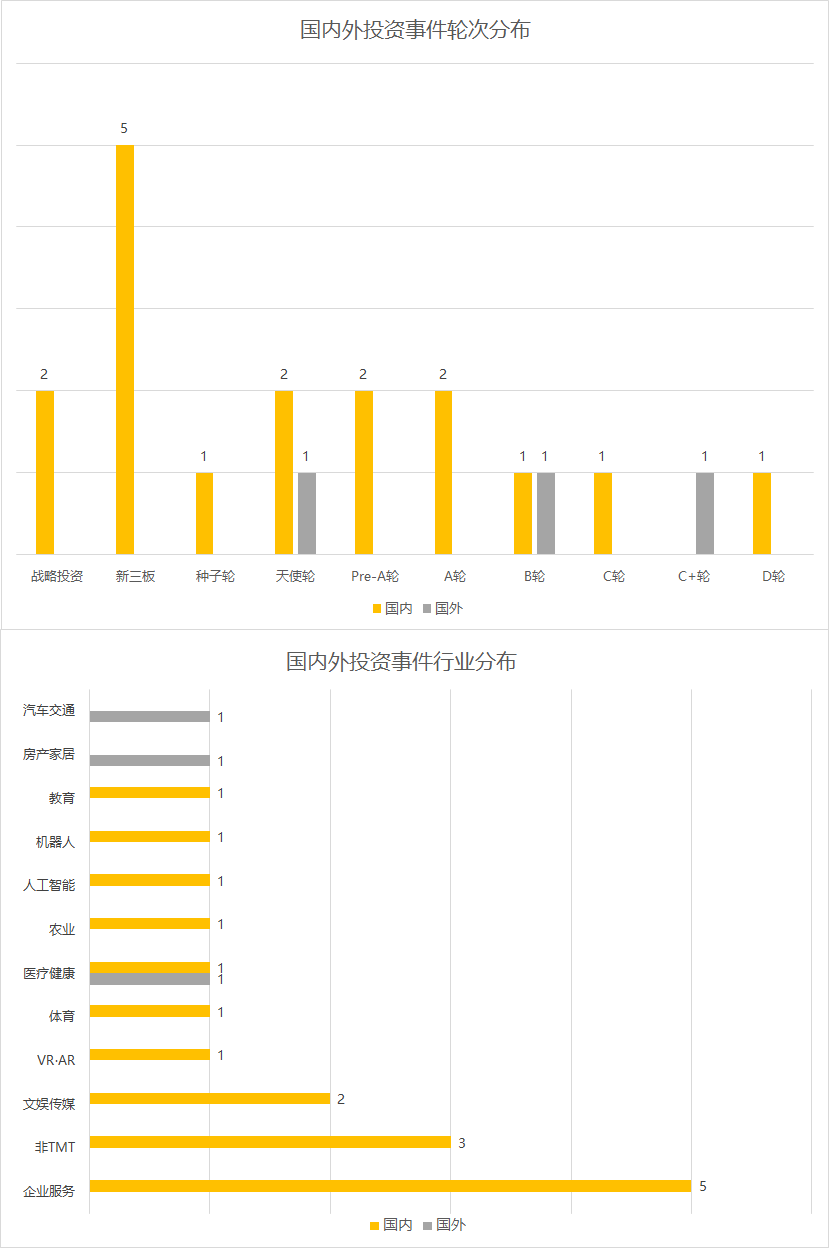 【每日投融资速递】优客工场获战略融资，云智慧、触宝科技等多家企业拿到钱——2017.5.22