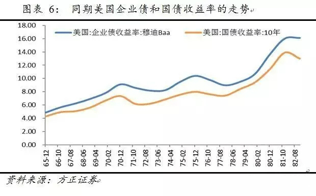 门口的野蛮人——美国80年代杠杆并购及对中国的启示