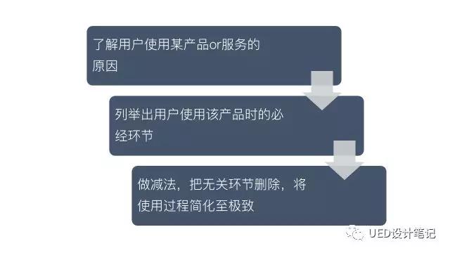 你的用户很“冷淡”？是时候用 “行为模型” 让用户产生行为了