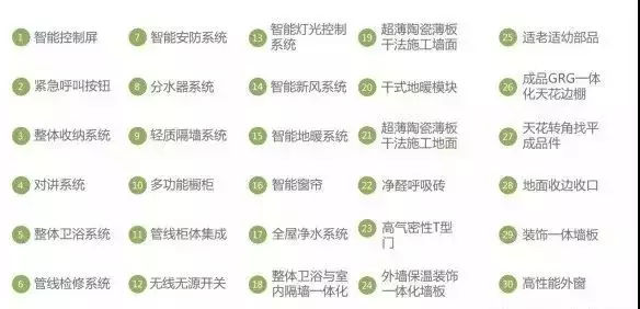 就算是大开发商，这种房子也不能买