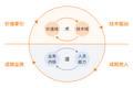 CTO的“修炼之道”，滴滴张博是这么说的