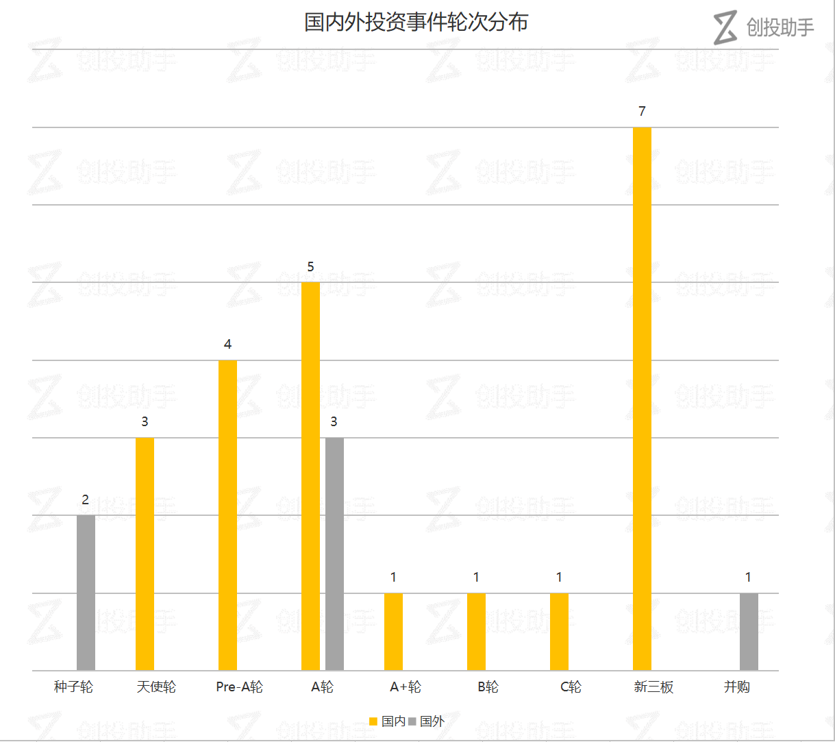 每日投融资速递 | 医鸣技术获得数千万人民币B轮融资，mCube收购Xsens——2017.11.14