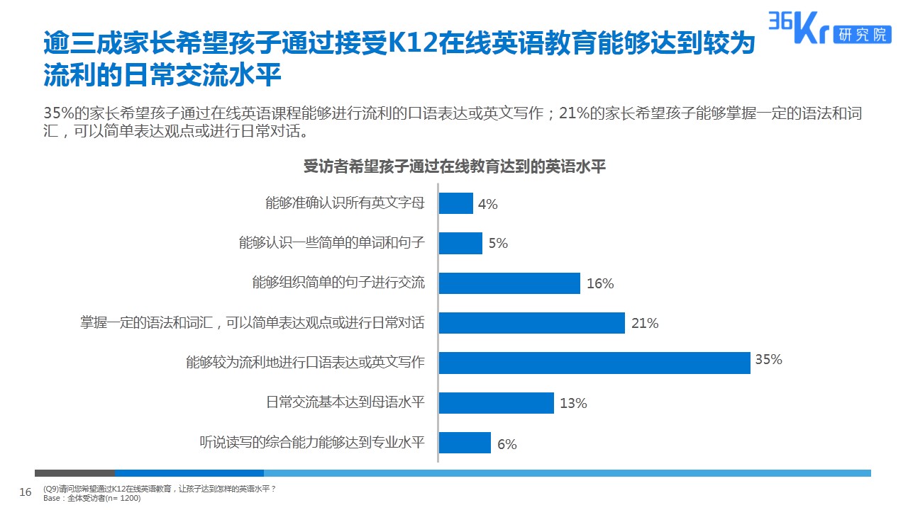 由线下到线上，拥抱英语教育新形式 | K12在线英语教育用户调研报告