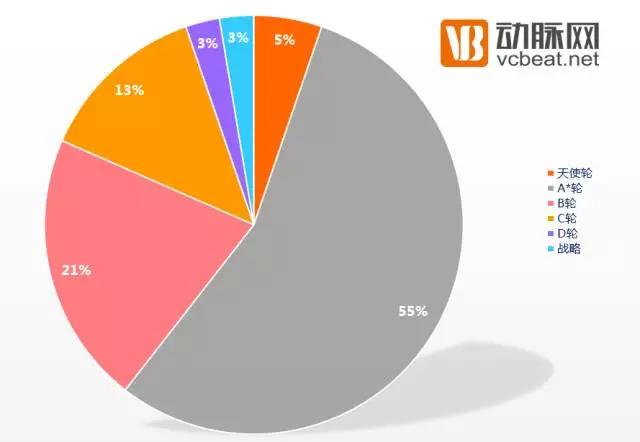 狩猎医健圈，数据解读2016年十大最猛投资机构