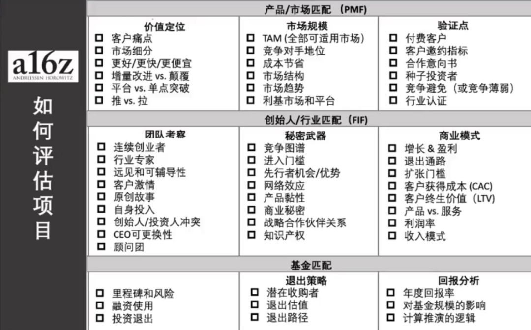 新锐VC改变投资游戏规则，不做猎手，不爱独角兽 | 超级观点