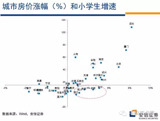 高善文：中国房价因何而起，为何分化，会去往何方？
