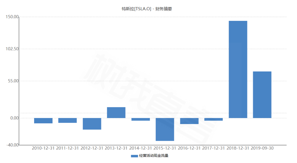 苹果手机往事与国产特斯拉的未来