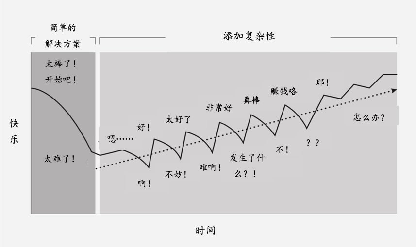 Adobe的首席产品官：优化产品的第一英里需要做的事
