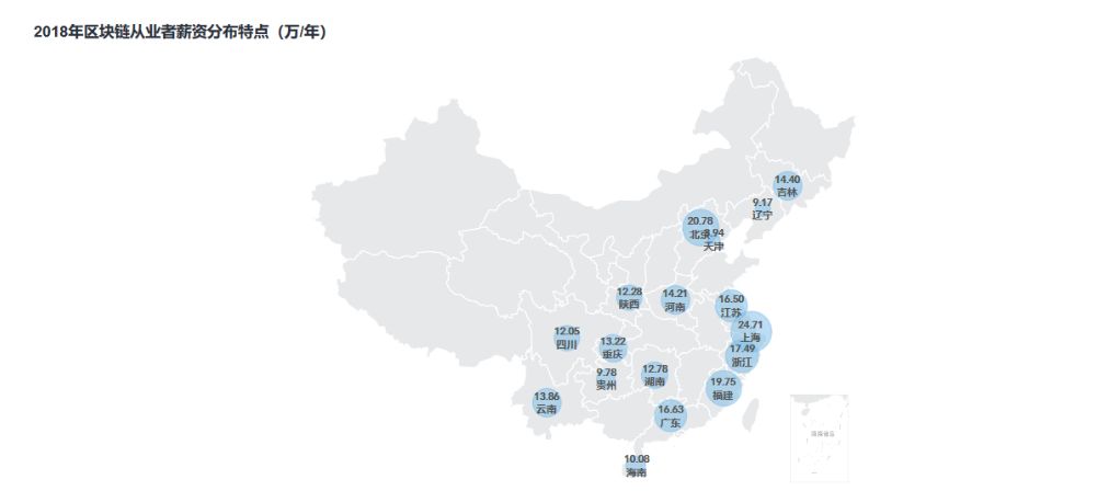 区块链从业者的狗年求职指南