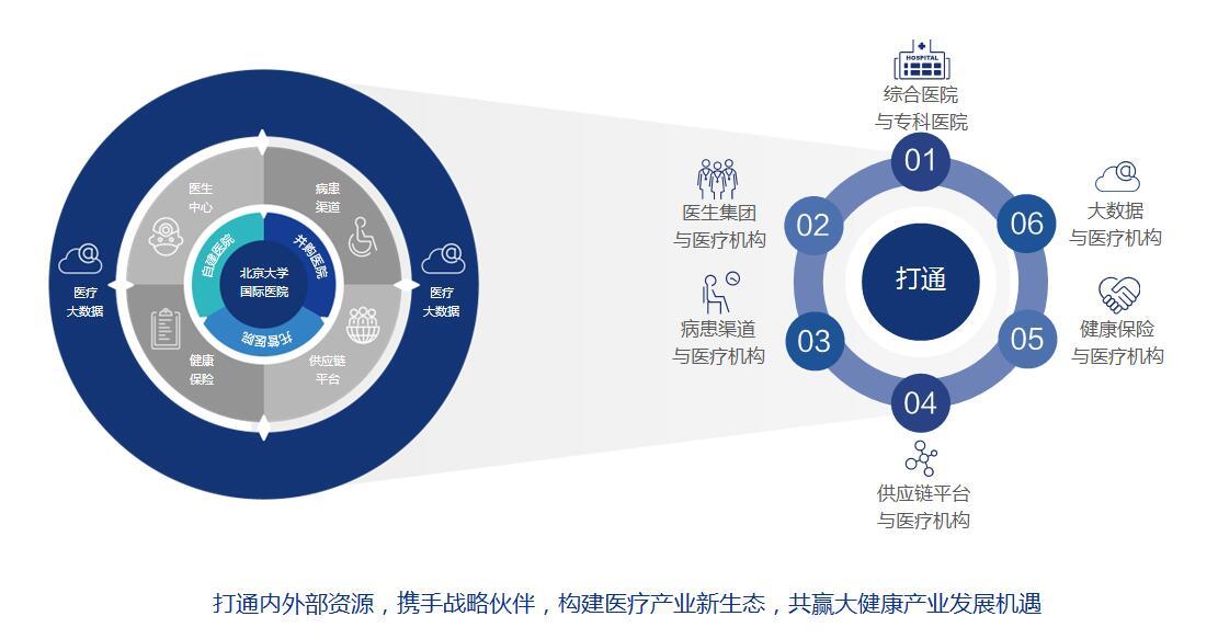 “床位破万”北大医疗重兵部署医院投后管理，率先进入医疗集团下半场争夺|寻找下一个金矿（番外3）