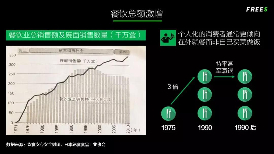 读懂中国的消费升级，先看40年前的日本