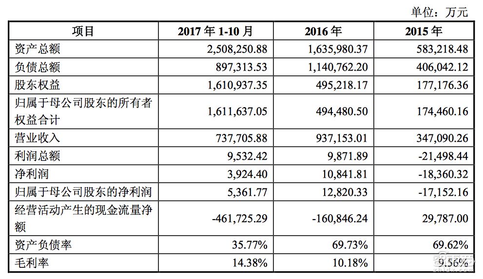 北汽新能源今日借壳上市，暴跌23%两次临停