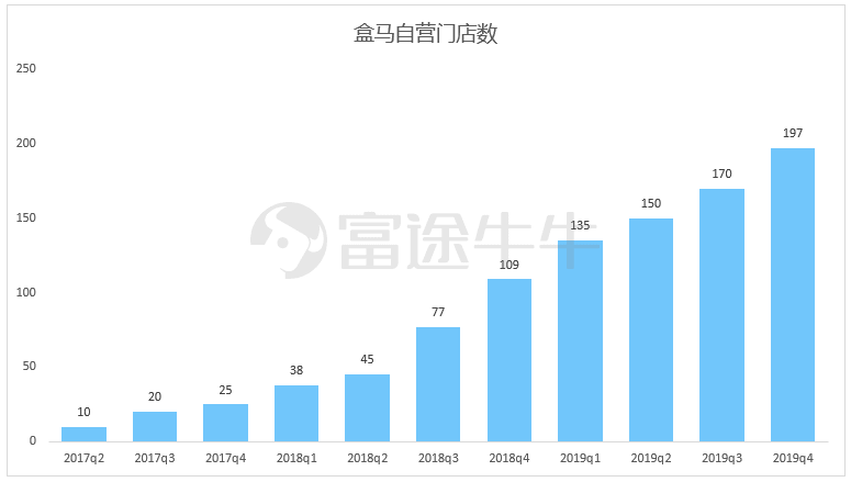 阿里季报：大而不慢，竞争压力能否化作创新动力？