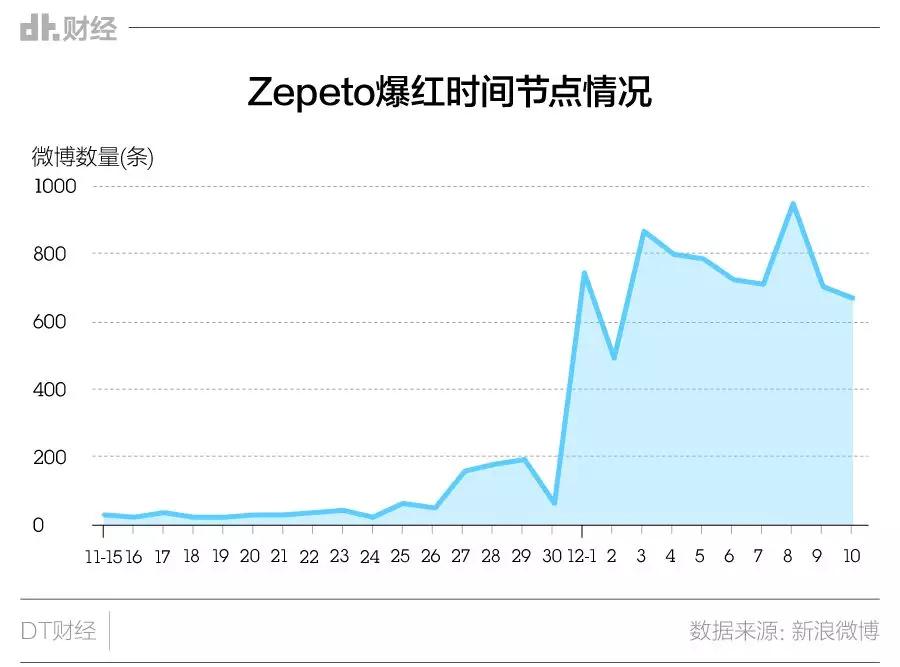 捏脸十年，年轻人为什么不会腻？