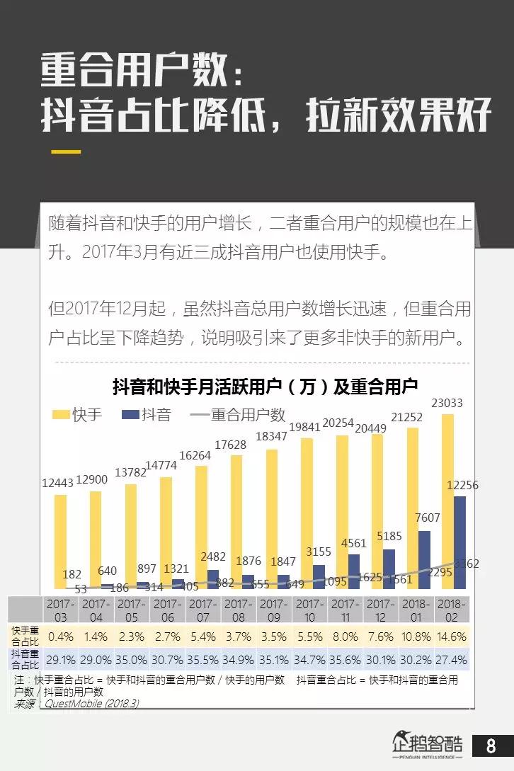亿级新用户红利探秘：抖音&快手用户研究报告