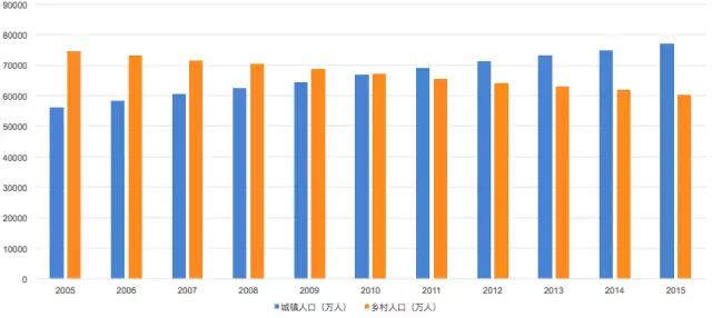 农业行业投资研究报告：因地制宜、因人制宜，重点关注种植管理和大数据两大农业领域