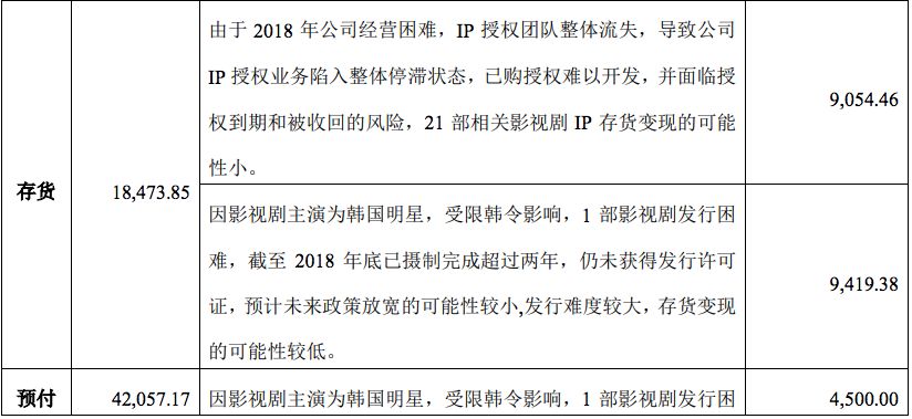 一年亏掉48亿，这些上市公司怎么了？