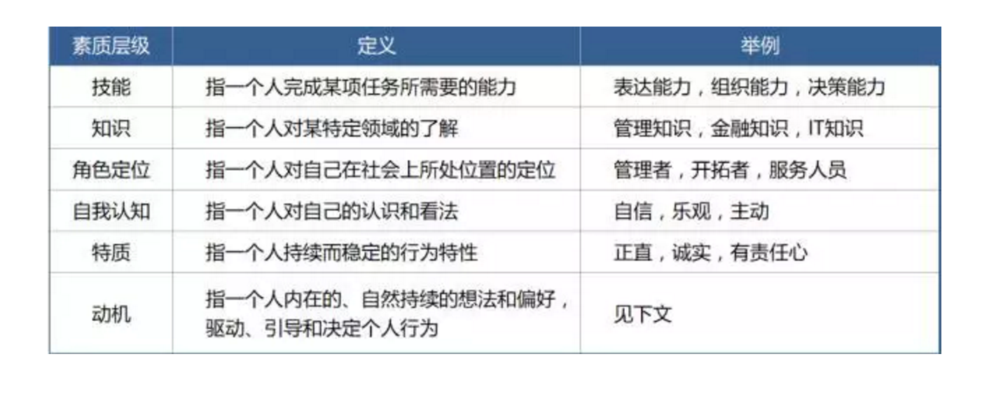 30岁还一事无成，你该怎么办？