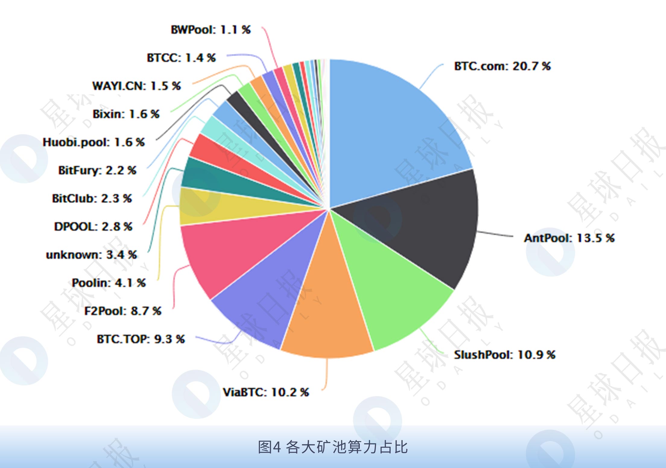 回看共识层进化规律，“POS+”也许是公链后期发展的出路