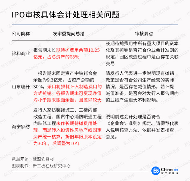 IPO被否案例总结：想过审，先解决这6大财务问题