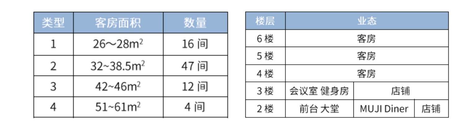 无印良品全球首家酒店即将落户深圳，价格却丝毫没有性冷淡