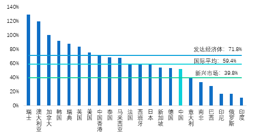 2020年房地产政策怎么走？