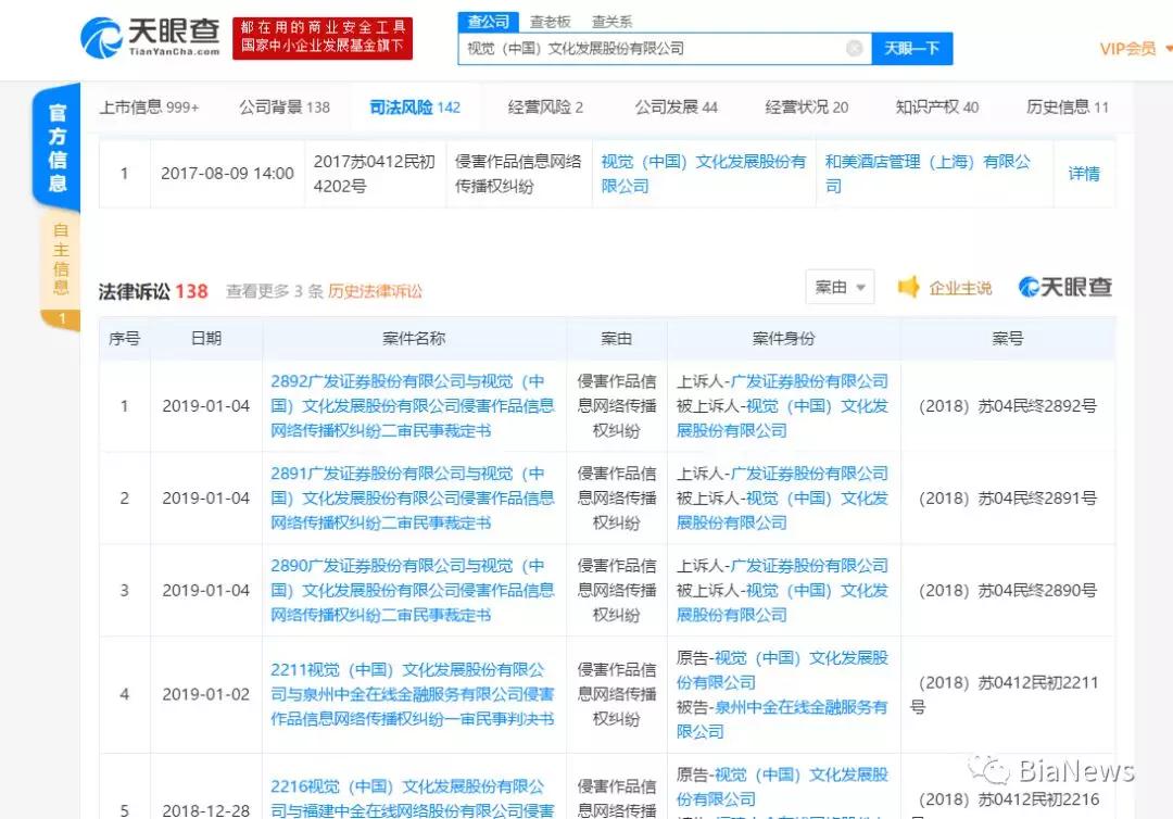 视觉中国图片侵权追踪系统曝光：鹰眼系统